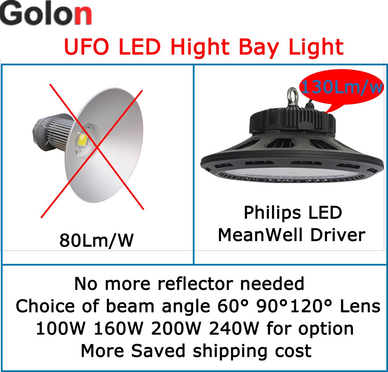 Replace 800W HPS IP65 Waterproof cUL DLC Listed 5000K Daylight AC100-277V 200W LED UFO High Bay/Low Bay Light Fixture Warehouse Workshop Garage Barn Factory Ceiling Highbay/Lowbay Light Industrial Commercial UFO Lighting 